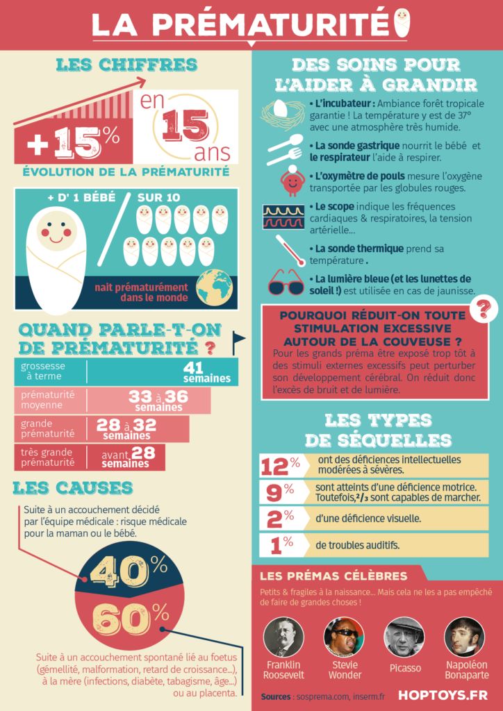 La Pr maturit L obstetricien la-pr-maturit-l-obstetricien